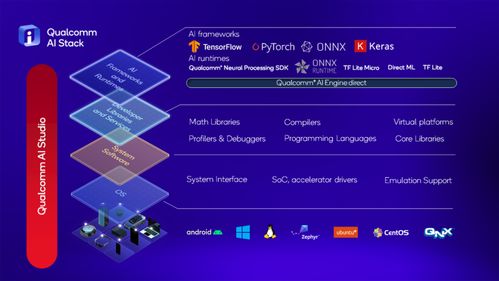 全球首個Android手機端運行Stable Diffusion的終端側演示 開啟移動AI創作新紀元